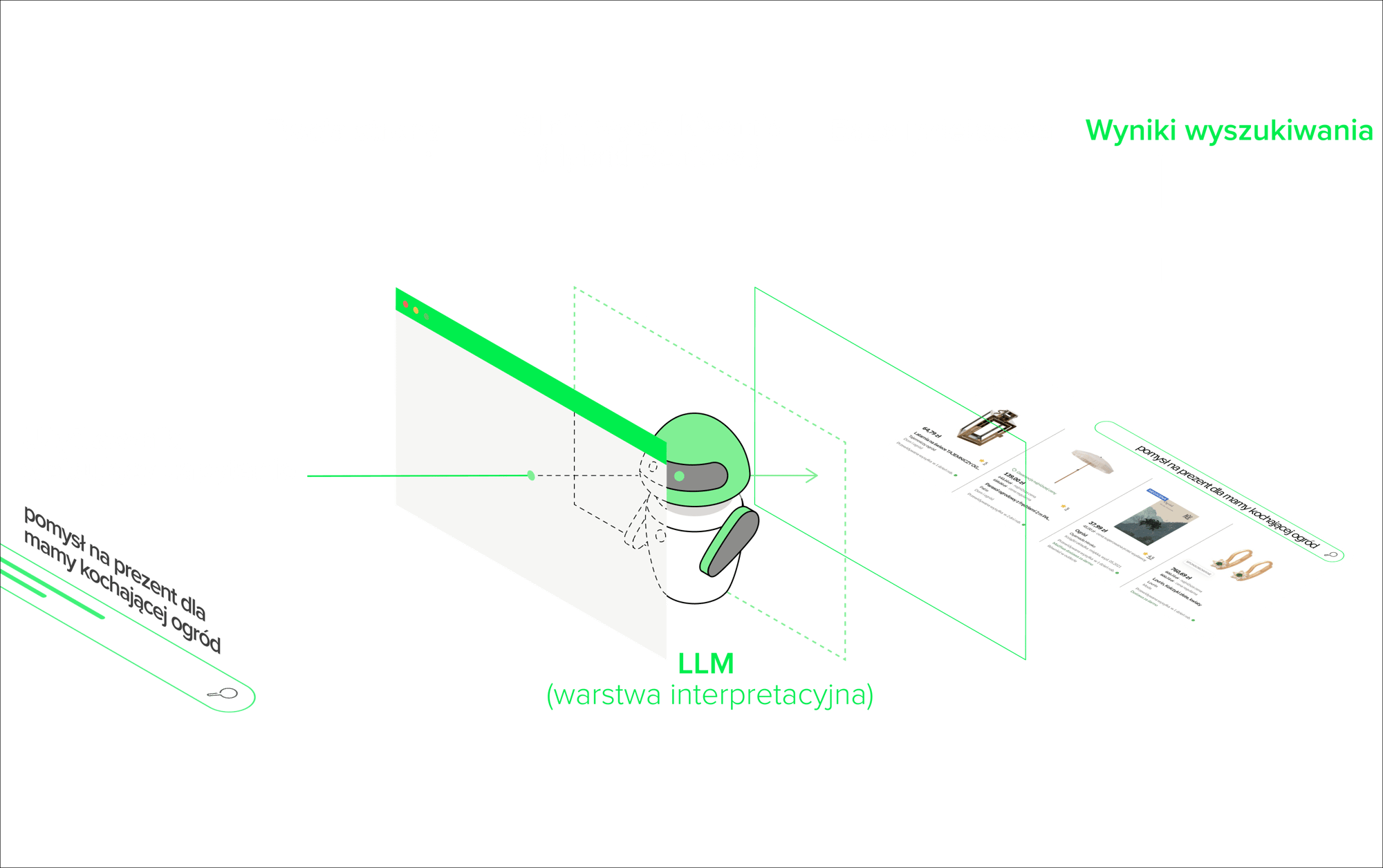 AI search - infografika - jak działa AI search - infografika - jak działa